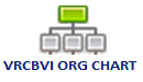 VRCBVI संगठन चार्ट